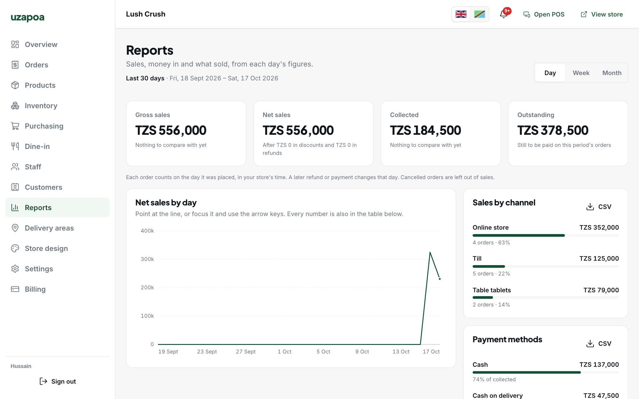 Reports with net sales by day, sales by channel and payment methods