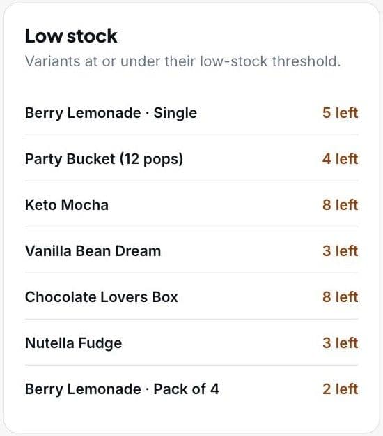 Low stock card listing products with only a few left